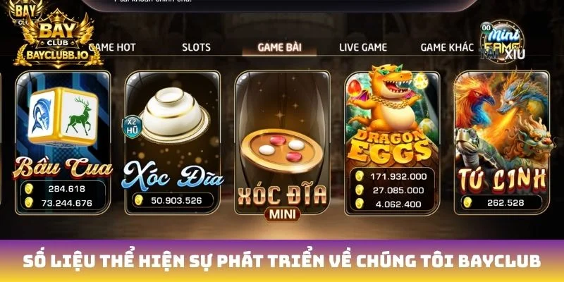 Số liệu thể hiện sự phát triển Về chúng tôi Bayclub